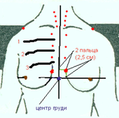 Как сделать грудь мягче Как сделать грудь мягче