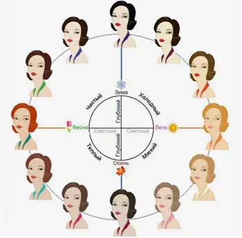 12 ��������� ���������